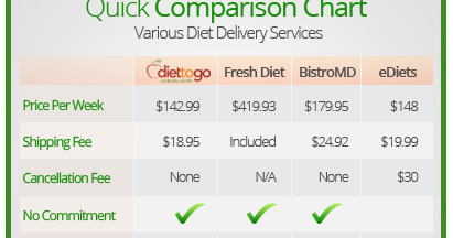 Diets to go coupon