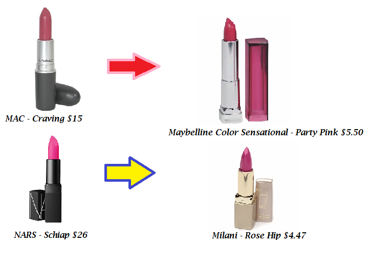 Beauty By Kiki85 Drugstore Dupes for High End Makeup / Lips