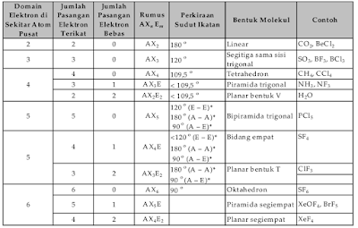 Penjelasan Tentang Teori Domain Elektron Lentera Hidup13