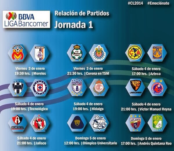 Deportes en Linea. (Fútbol MexicanoInternacional) y mas JORNADA 1