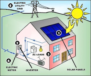 Gunes Enerjisinden Elektrik Enerjisi Uretiminin Onemi