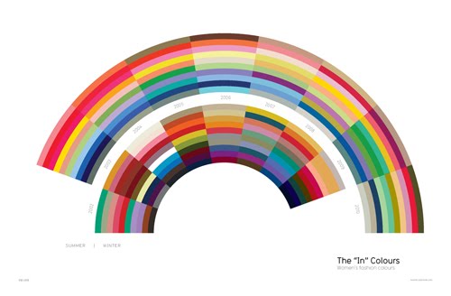 David Mccandless Coffee