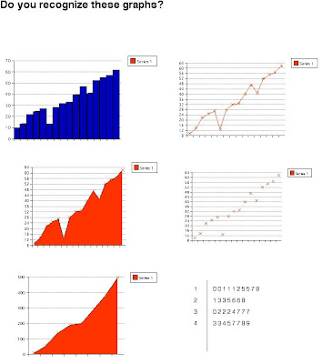 graphs statistics display ap advantages disadvantages common statistical genius normal specific charts categories data