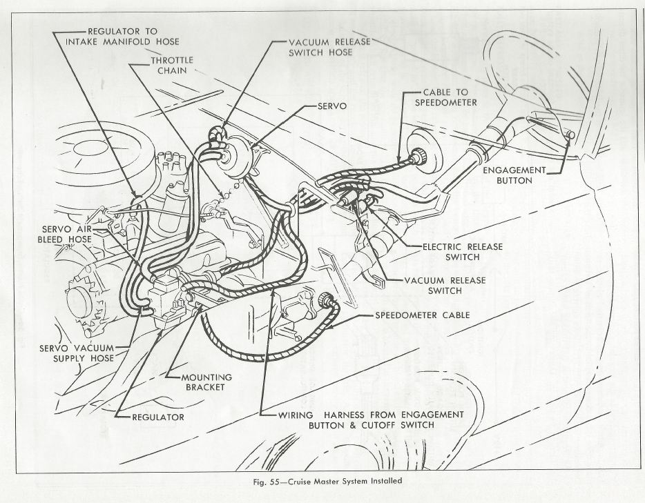 Steve's Camaro Parts: Steve's Camaro Parts - 1967 Camaro Cruise Master