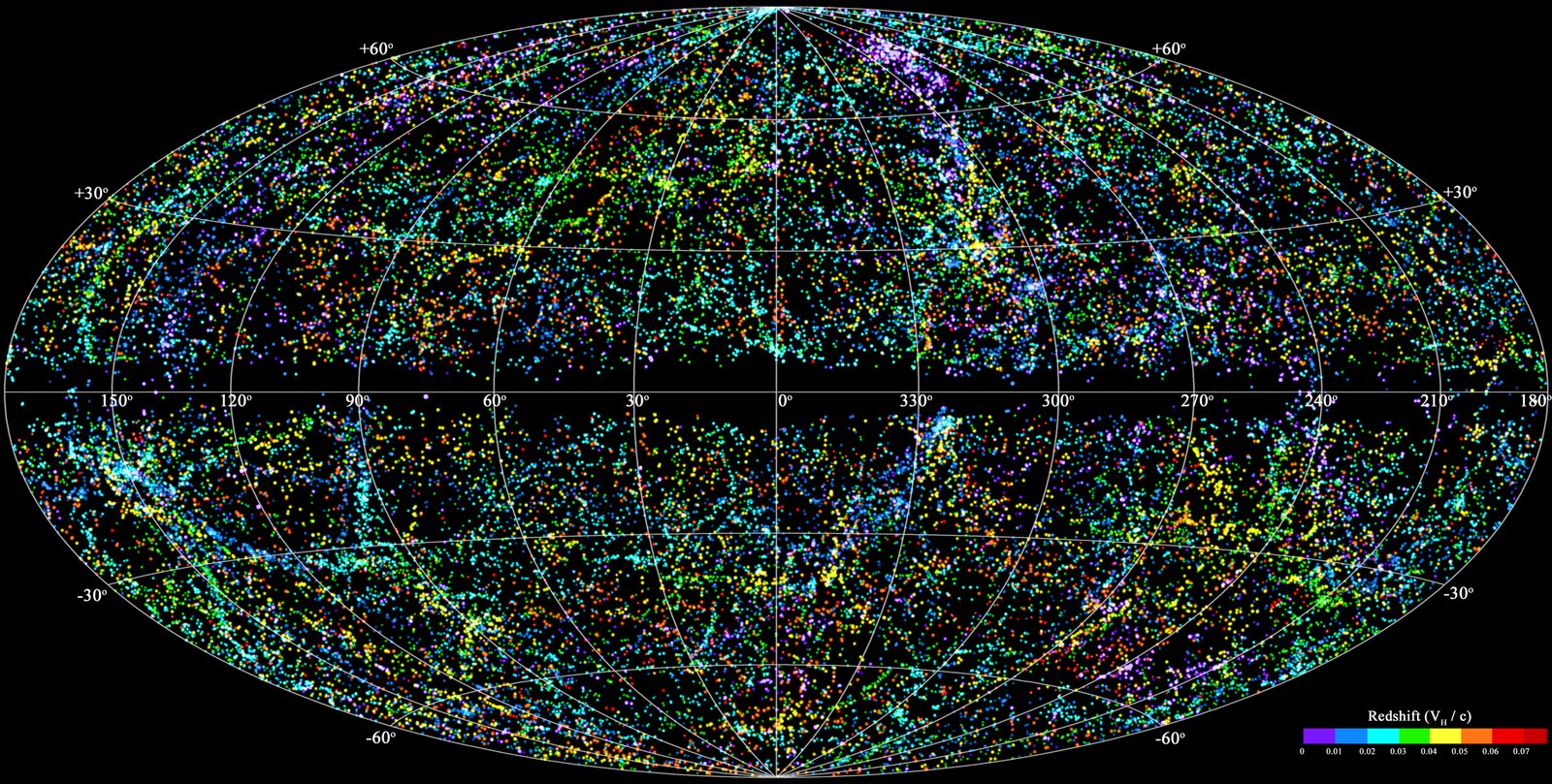 Resultado de imagen de Distribución de galaxias en el Universo