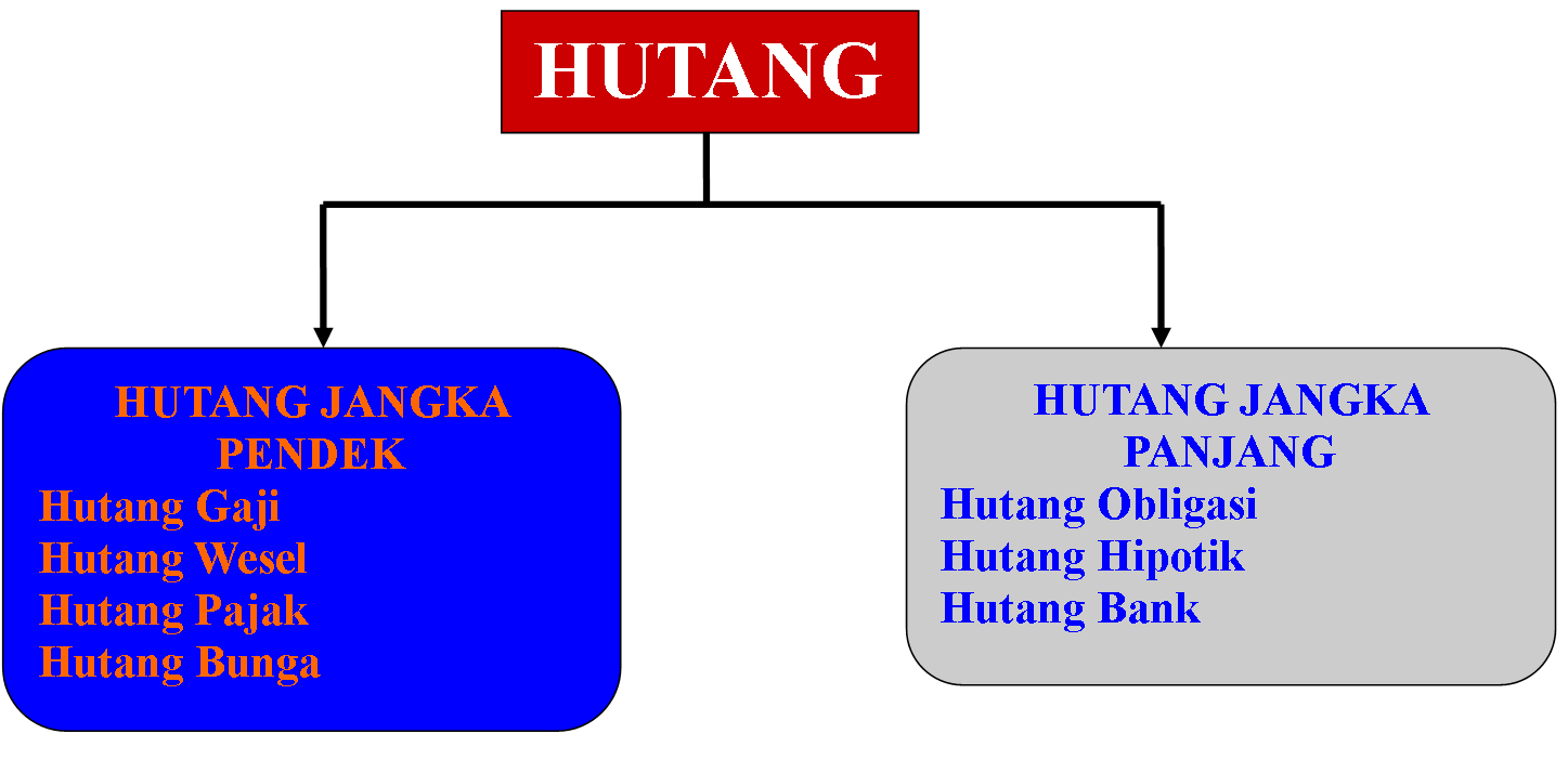 Maria Natalia Oca My Favorite Akuntansi Bank