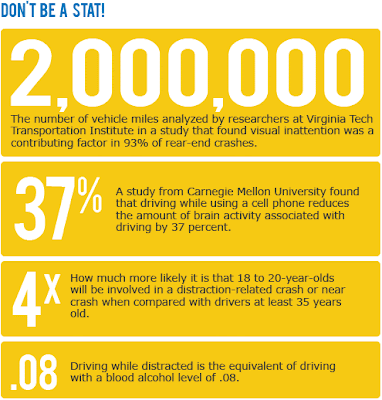 Distracted Driving - Don't Be A Stat