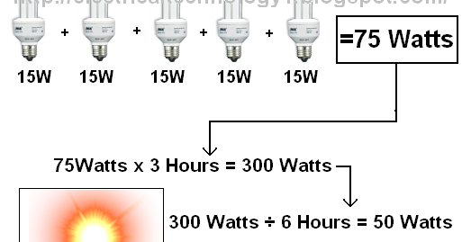 electrical technology how much watts solar panel we need electrical technology how much watts solar panel we need