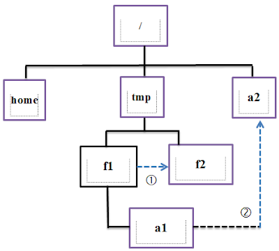 relative path