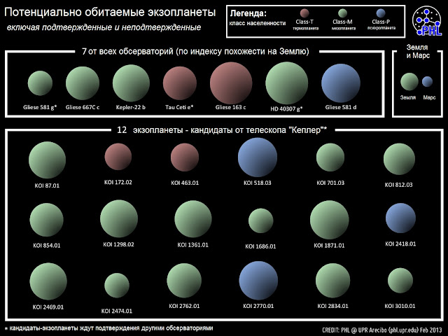 HEC_All_Potential_Habitable_Exoplanets.jpg