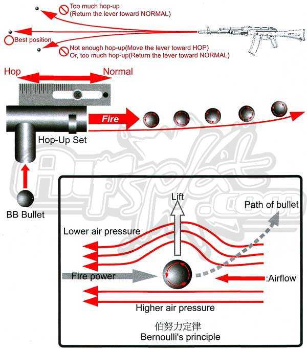 Airsoft Rio de Janeiro Airsoft é aqui! Termos