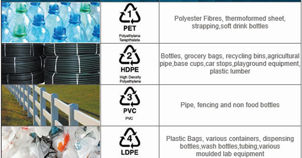 Drastic Plastic Grades of Plastic