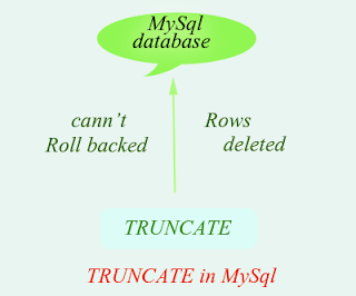 mysql truncate table mysql truncate table
