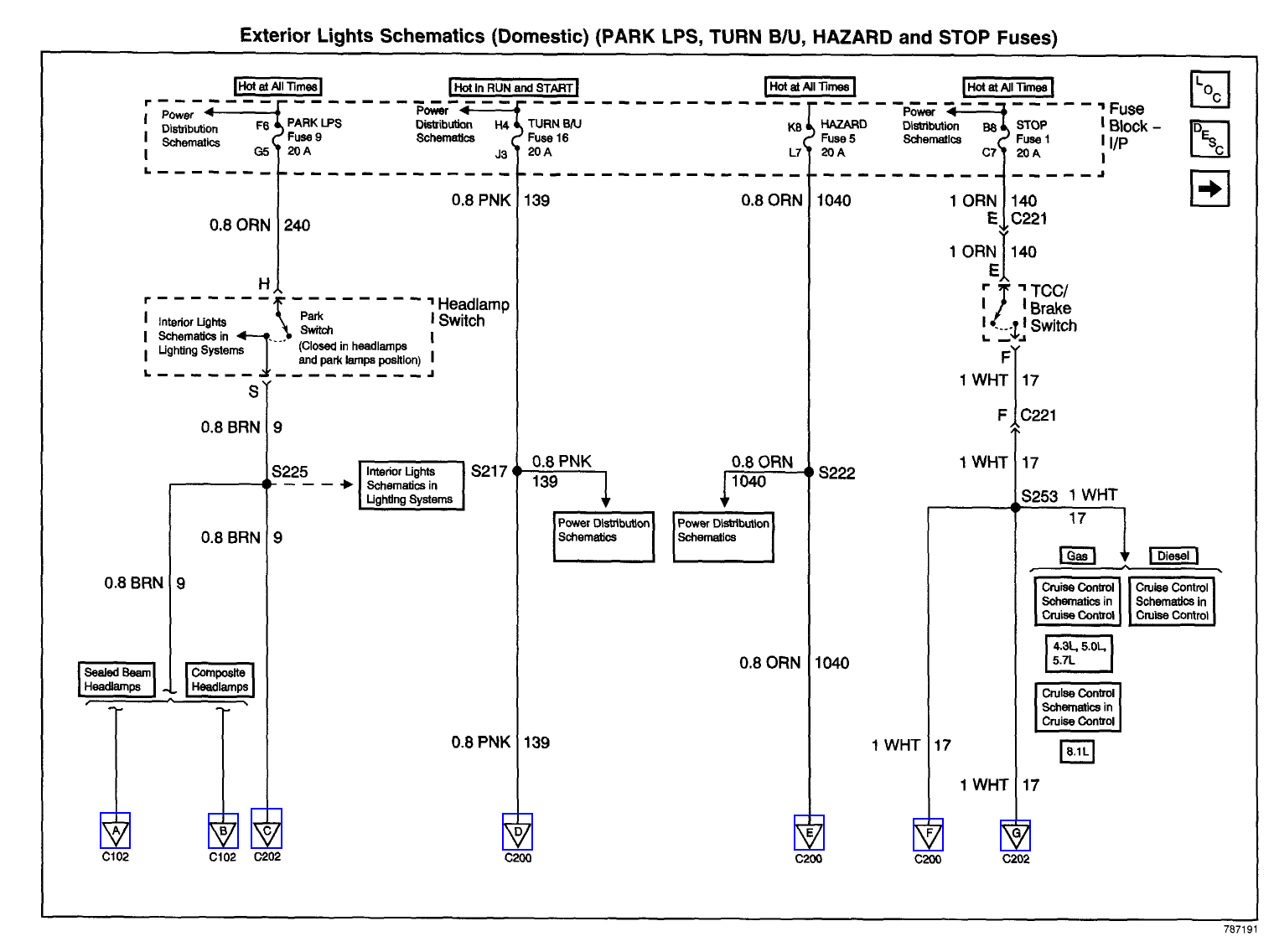 Wiring Diagrams And Free Manual Ebooks  2002 Chevy Express