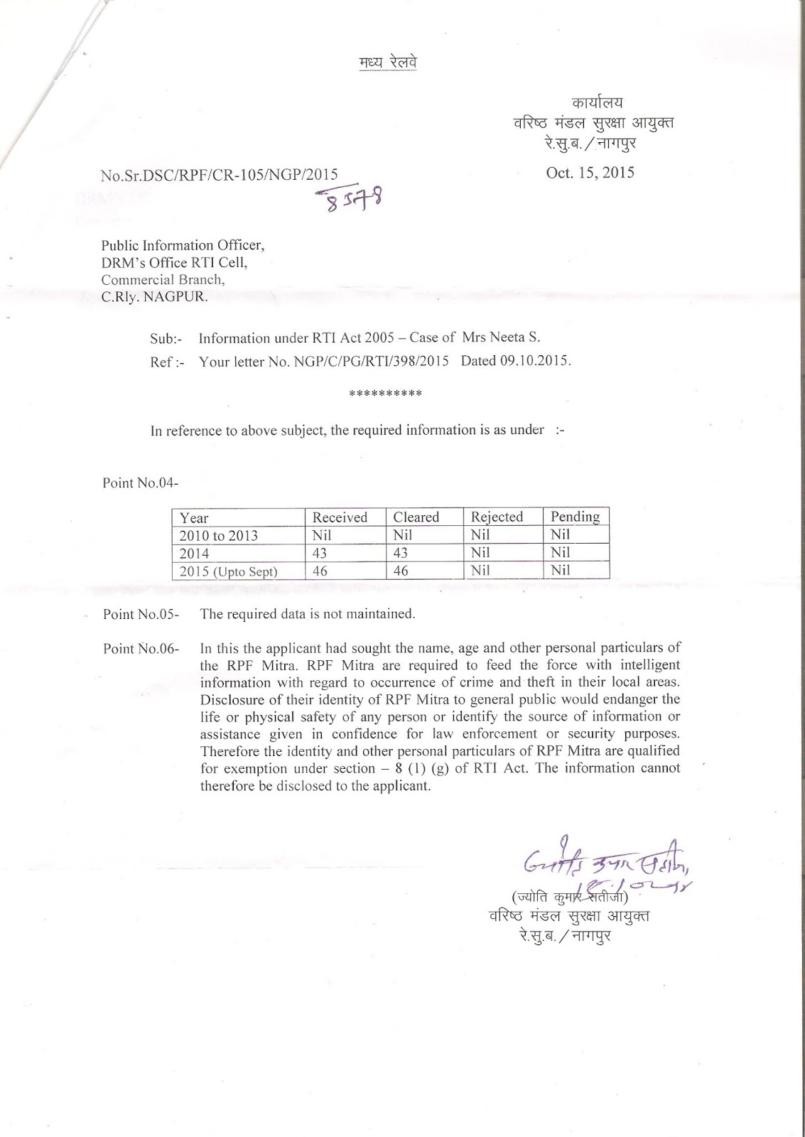 No RPF Mitra Appointed In Central Railway Mumbai Division in 8 YearsRTI