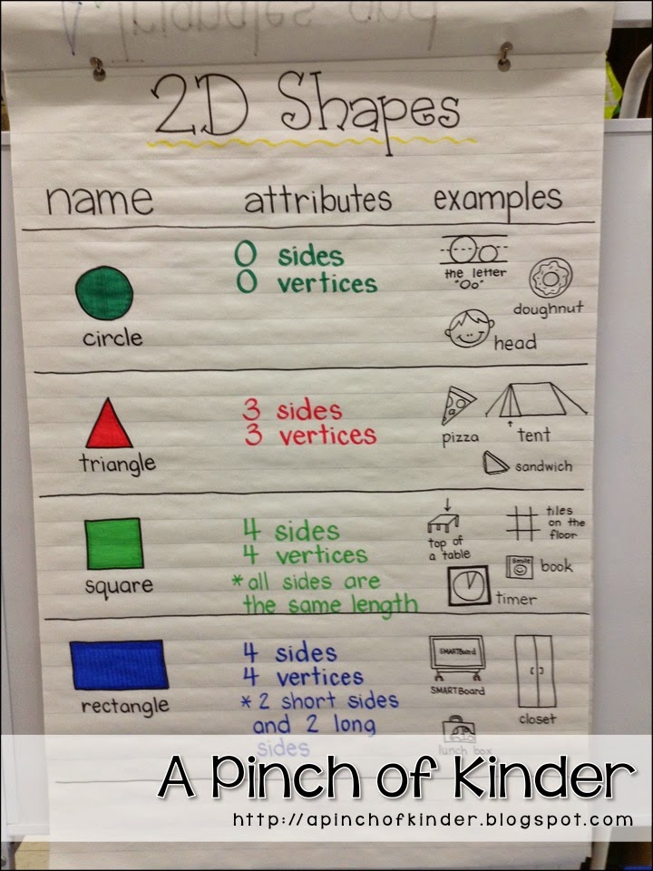 Teaching Charts For Kindergarten