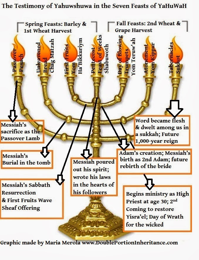 seven spirits of god isaiah 11 seven spirits of god isaiah 11
