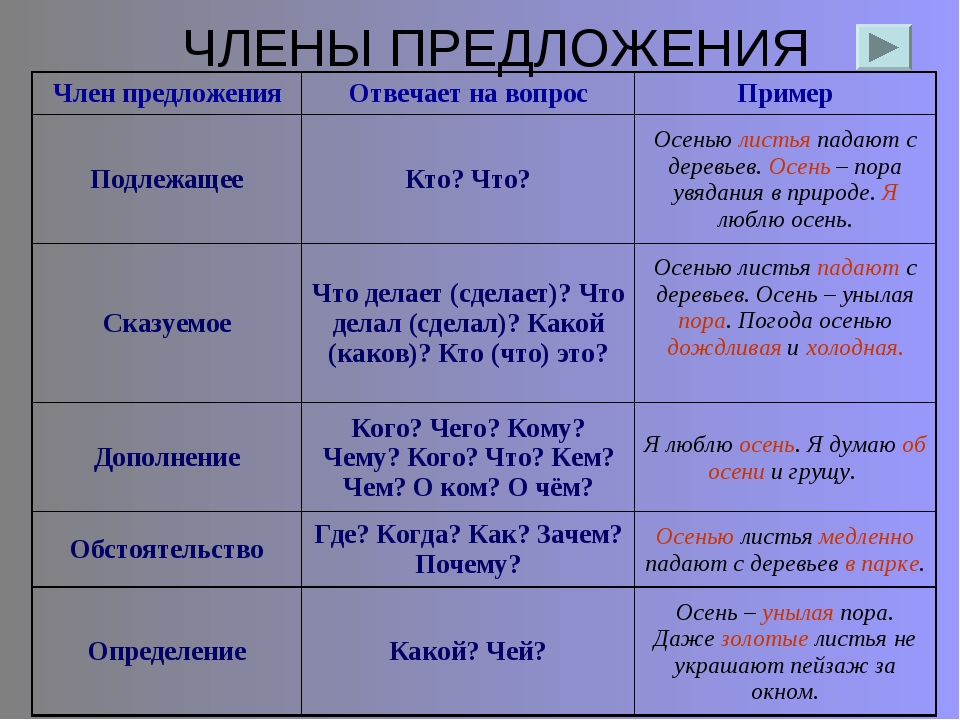 Дома парень пристроился к худой подруге сзади и медленно ввел член внутрь щелки