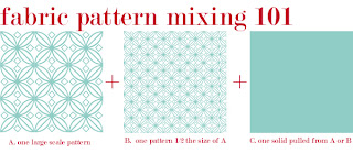 Mixing & Matching Colors, Patterns & Textures | Sew4Home