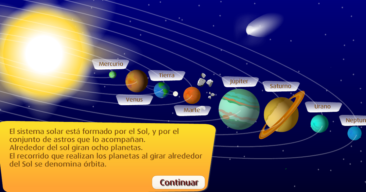 AYUDA PARA MAESTROS: LOS PLANETAS DEL SISTEMA SOLAR