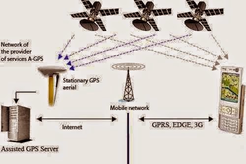 how does gps signal work how gps signal works how does iphone gps work without signal how does iphone 4 gps work without signal how does a gps signal work how a gps signal works how does gps signal works how does the gps signal work