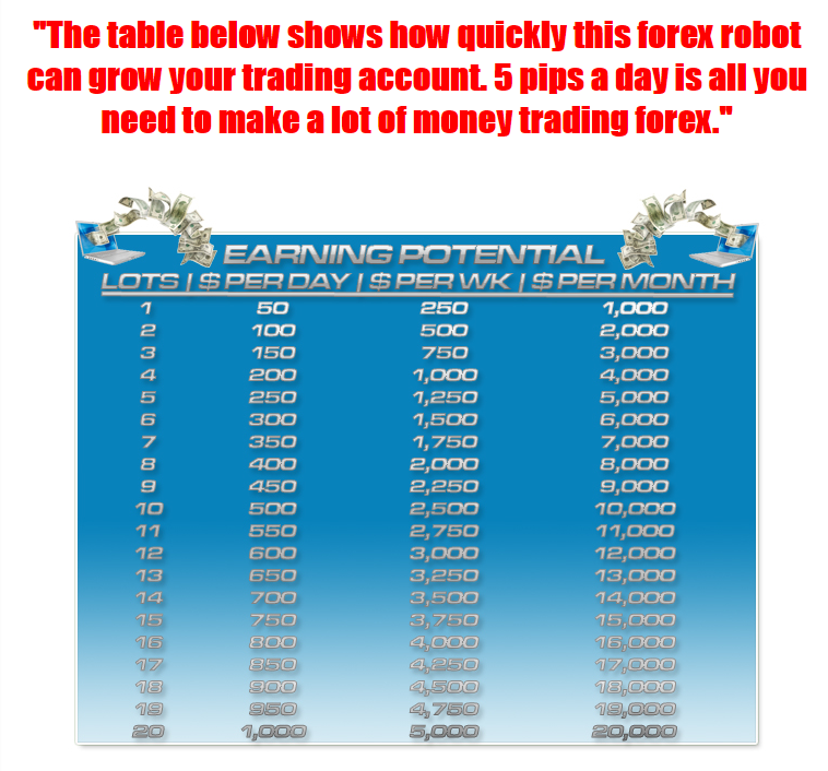 5 pips a day forex robot