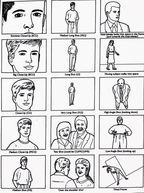 Types Of Camera Angles