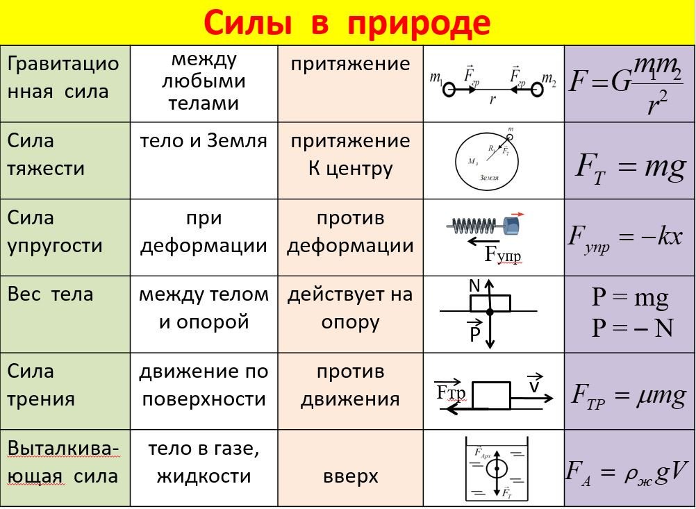 Вибраторы Поверхностные Мощность