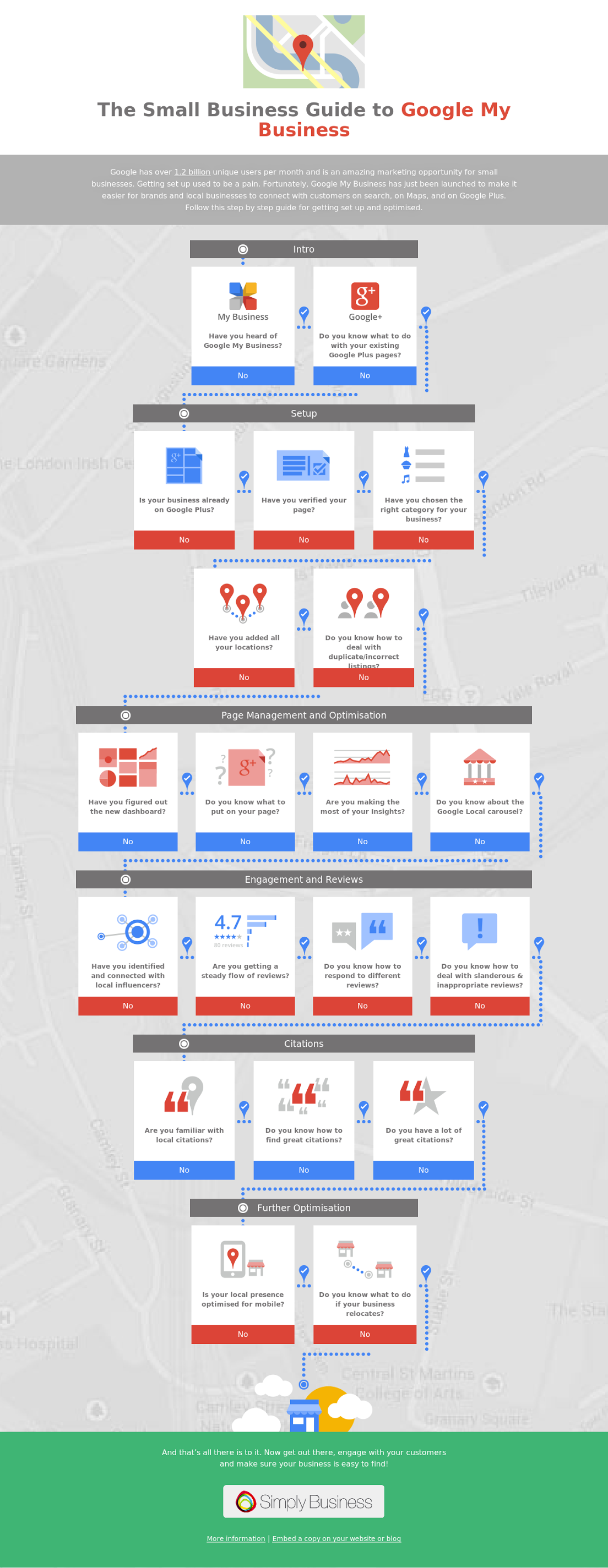 What is Google My Business and How Can Small Businesses Make the Most of It? #infographic #socialmedia #Google #Googleplus