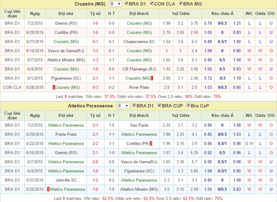 Cruzeiro vs Atletico Paranaense link vào 12bet