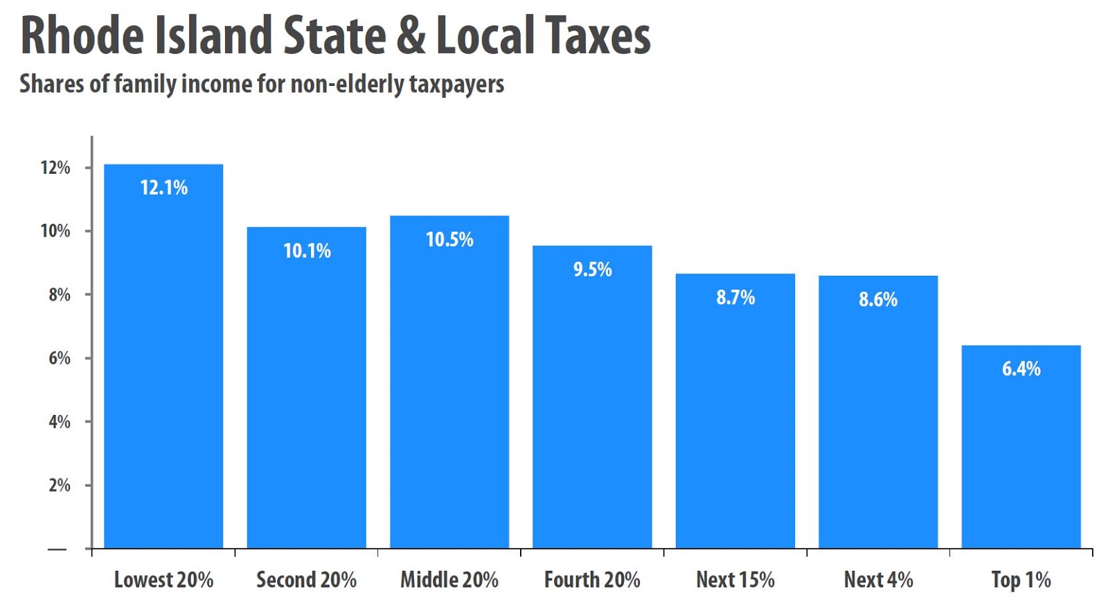 Progressive Charlestown Tax the rich, Part 87