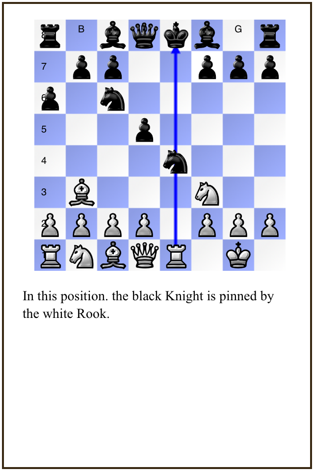 Chess Trainer blog The Pin