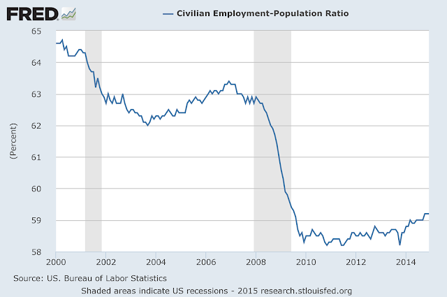 Employment-Population-Ratio-2015%5B1%5D.png