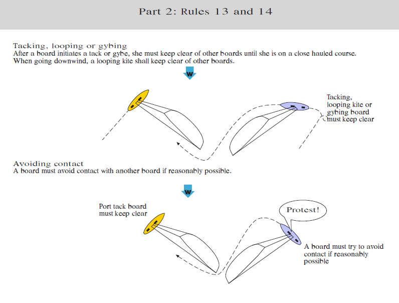 Racing Rules of Sailing Look to Windward Kitesurf Rules! Appendix BB