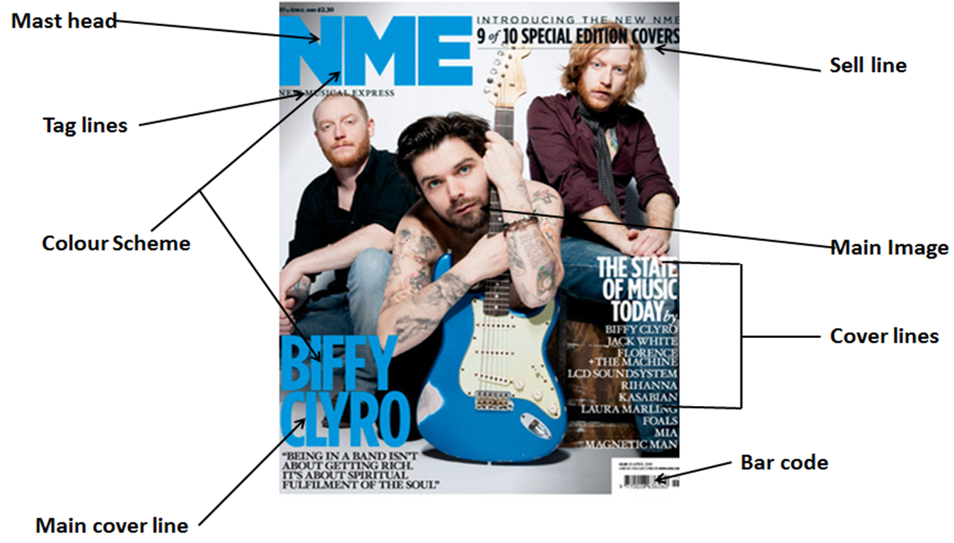 Music Magazine The Importance of a Front Cover / The Main Conventions