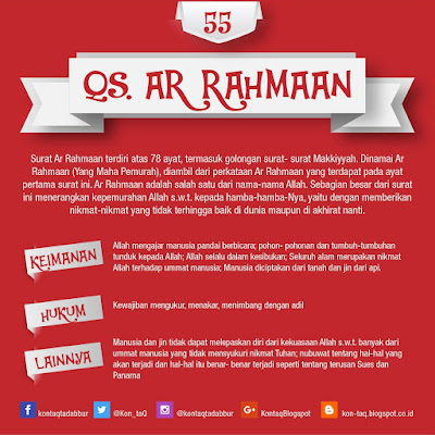 Tadabbur QS. Ar Rahmaan Ayat 17-40