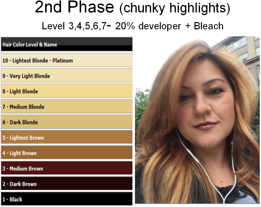 Renee S T E L L Travel Eat Love Laugh Brunette Level 2 To