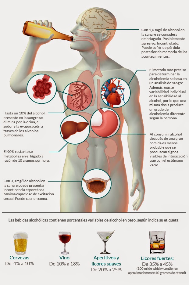 La codificación por el láser del alcohol en orenburge