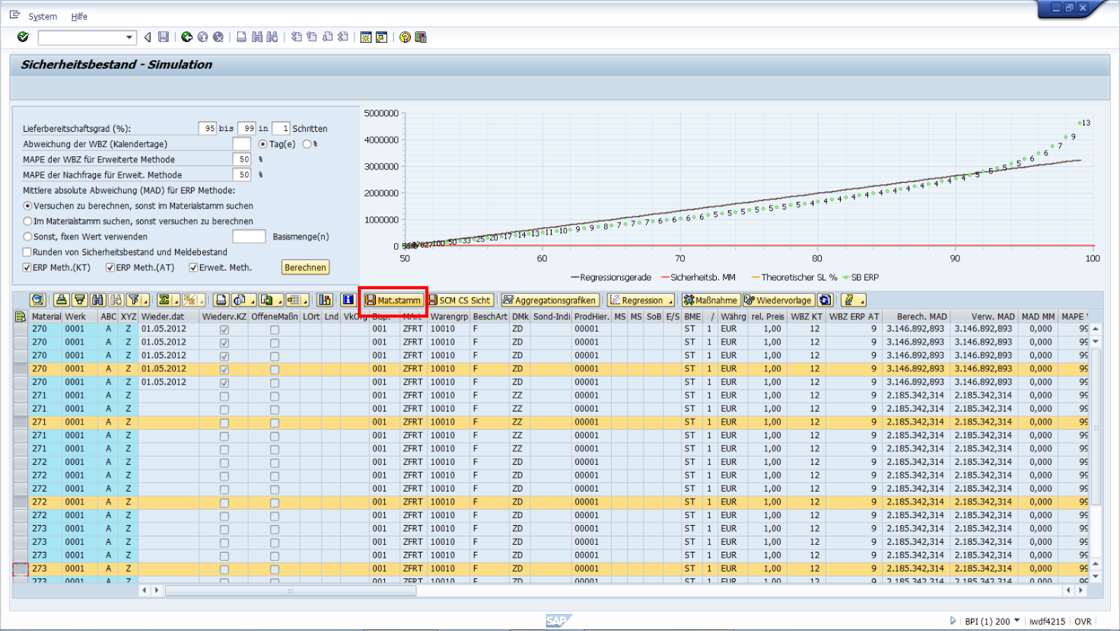 Views and Ideas of a traveling SAP supply chain optimizer December 2013