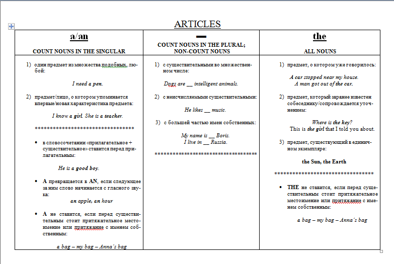 Bonanza English: Артикли...их в английском всего два, но как же порой с ...