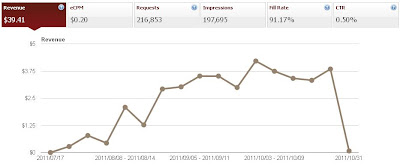 Android Market Download on Jin S Blog  Three Months Android Market Sales Report