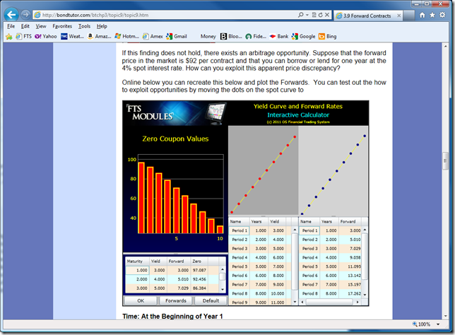 Financial trading system fts