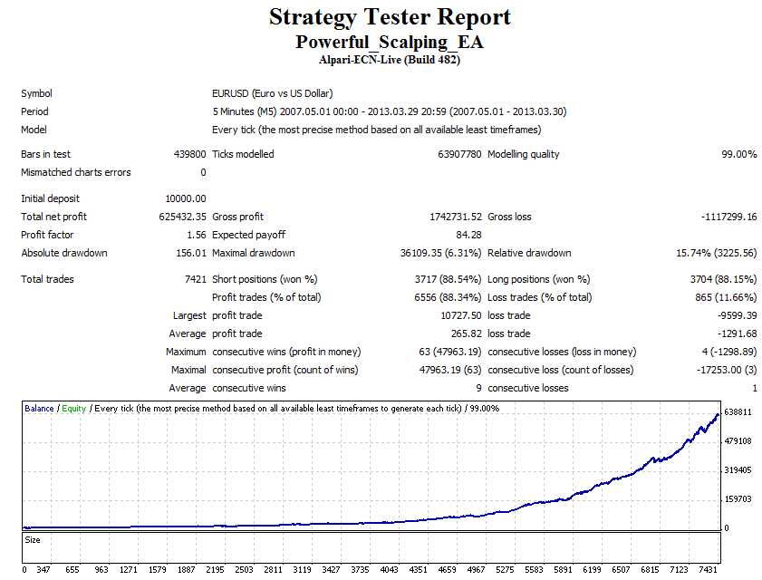 Scalping ea forex 2013