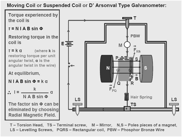 physics project on moving coil galvanometer pdf 30