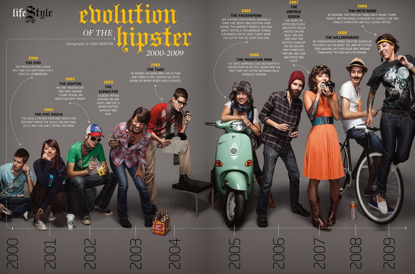 http://1.bp.blogspot.com/-N507-wAvyqA/Ts1Hjf4QAiI/AAAAAAAABjE/keO4Xw4kHVE/s1600/evolution_hipster.jpg