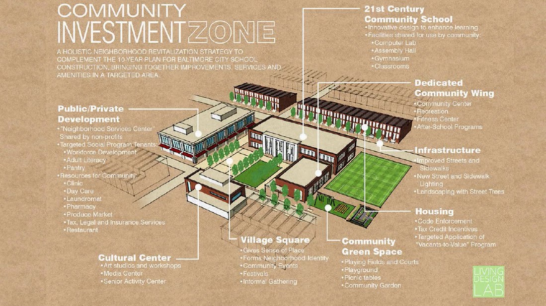 Community Architect 08 01 14