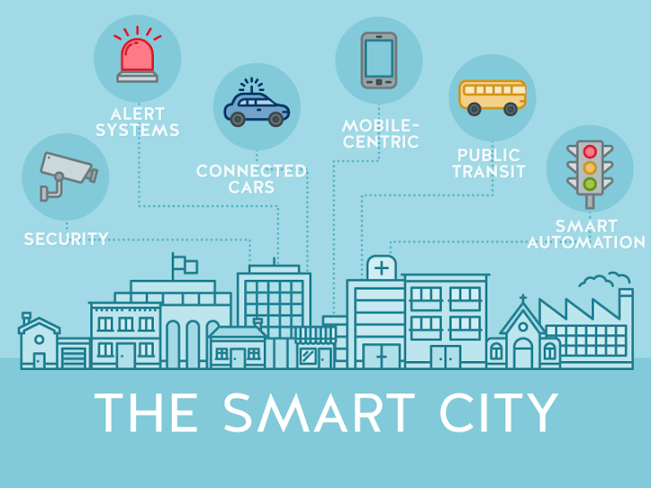 Most Vulnerable Smart Cities to Cyber Attack on of Things (IoT)