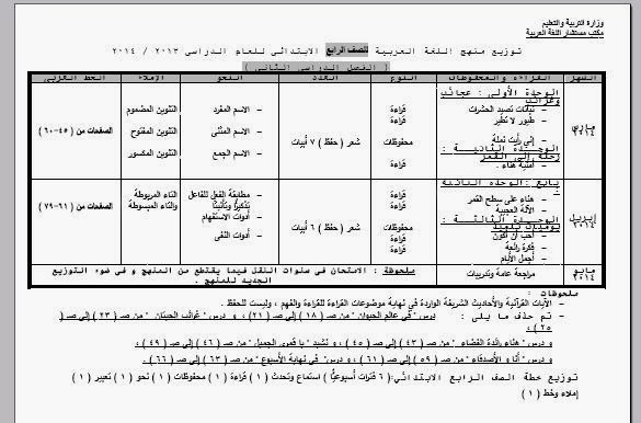 توزيع منهج اللغة العربية للصف الرابع الابتدائى الترم الثانى 2014 بعد التعديل مصر