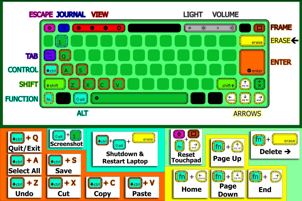 Color Coded Keyboard