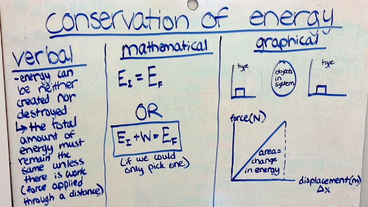 law of conservation energy energy choices law of conservation of energy